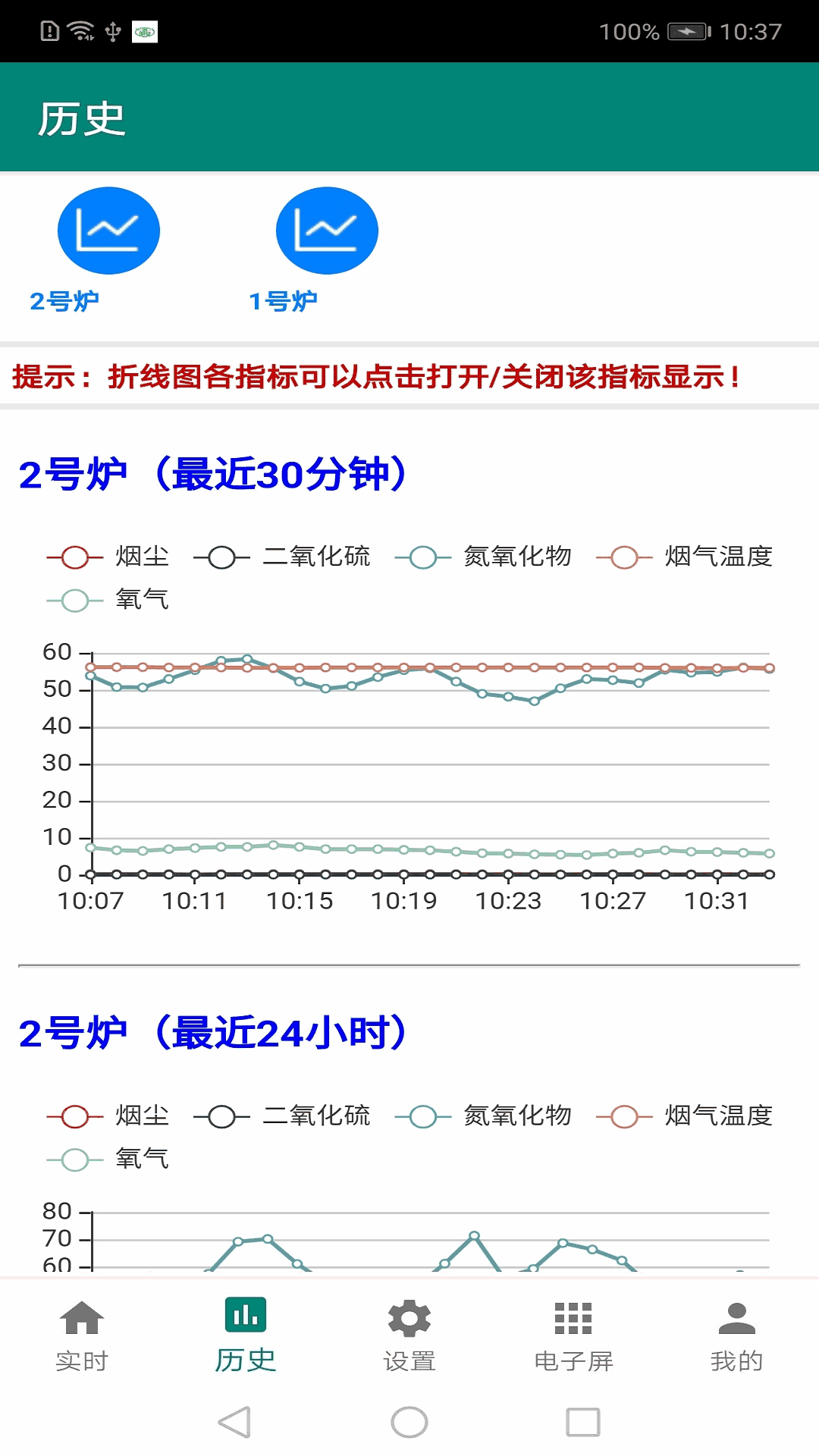 环保监测预警